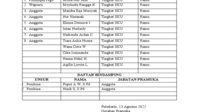 Jambore Ranting Donomulyo, Wadah Inspiratif untuk Generasi Muda Tangguh dan Nasionalis