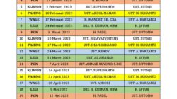 Jadwal Sholat Tanjung Jabung Timur, Senin 25 Agustus 2025 Lengkap Subuh hingga Isya’