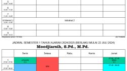 Jangan Salah, Ini Jadwal PPG Guru 2025 Tahap 2