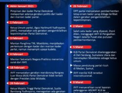 Strategi Partai Demokrat Menghadapi Politik yang Semakin Rumit, Kader Diasah di Perkebunan