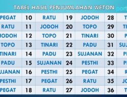 Primbon Jawa: Arti Lahir 14 Februari 1999 Berdasarkan Wuku dan Weton