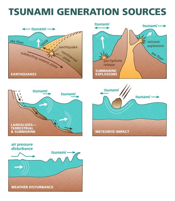 Asal Usul Nama Tsunami, Bisa Ditebak Kedatangannya?