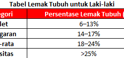 Tabel Lemak Tubuh Pria dan Wanita, Apakah Ideal?