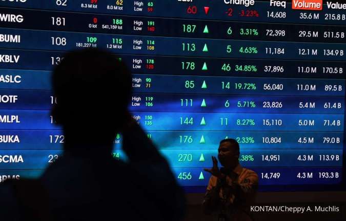 IHSG Naik Pagi Ini, SCMA, CTRA, BBTN Pimpin LQ45