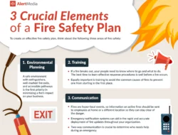 Effective Methods for Workplace Fire Safety Education Effective Methods for Workplace Fire Safety Education