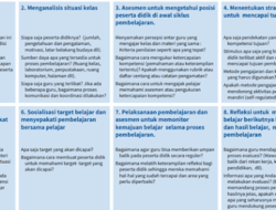 Tahapan Pembelajaran CRT: Mengenali Latar Belakang Siswa