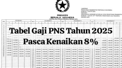 Rincian Gaji Pensiunan PNS September 2025: Golongan I hingga IV Sesuai PP Terbaru