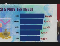 Inflasi Aceh Tengah Meningkat 3,49 Persen pada Juli 2025