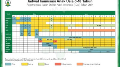 Jadwal Tayang dan Harga Tiket Film La Tahzan di Bioskop Sidoarjo Hari Ini