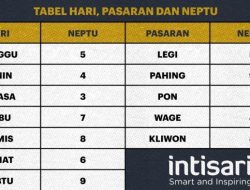 Jodoh Jumat Pahing dan Rabu Wage, Rezeki Lancar dan Murah Jodoh Jumat Pahing dan Rabu Wage, Rezeki Lancar dan Murah
