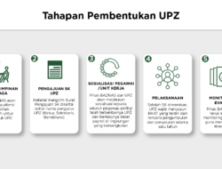 UPZ Desa Dapat SK BAZNAS, Perdana Teluk Pandan UPZ Desa Dapat SK BAZNAS, Perdana Teluk Pandan