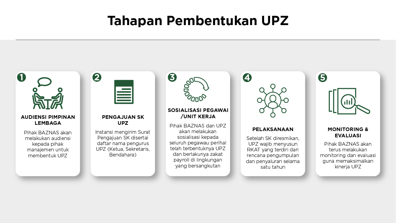 UPZ Desa Dapat SK BAZNAS, Perdana Teluk Pandan