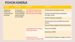 Bupati Dony Tekankan Kinerja SKPD Sumedang Berdasarkan IKU