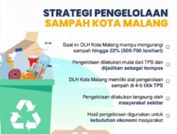 Pengelolaan Sampah: Kota Malang Ubah Plastik Jadi Peluang Ekonomi