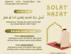 Niat dan Cara Sholat Hajat, Doa Terkabul Langsung