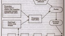 Pengawasan Lapas Ternate Jadi Sorotan Usai Temukan Peredaran Narkoba