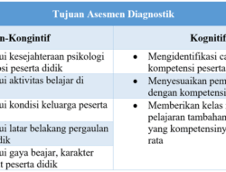 Asesmen Diagnostik oleh Guru untuk Tujuan…