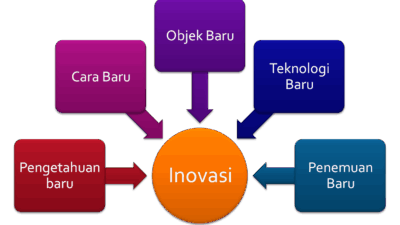Inovasi SiCERDAS Bantu Guru Grobogan Urus Cuti, Hemat Ratusan Juta Tahunan