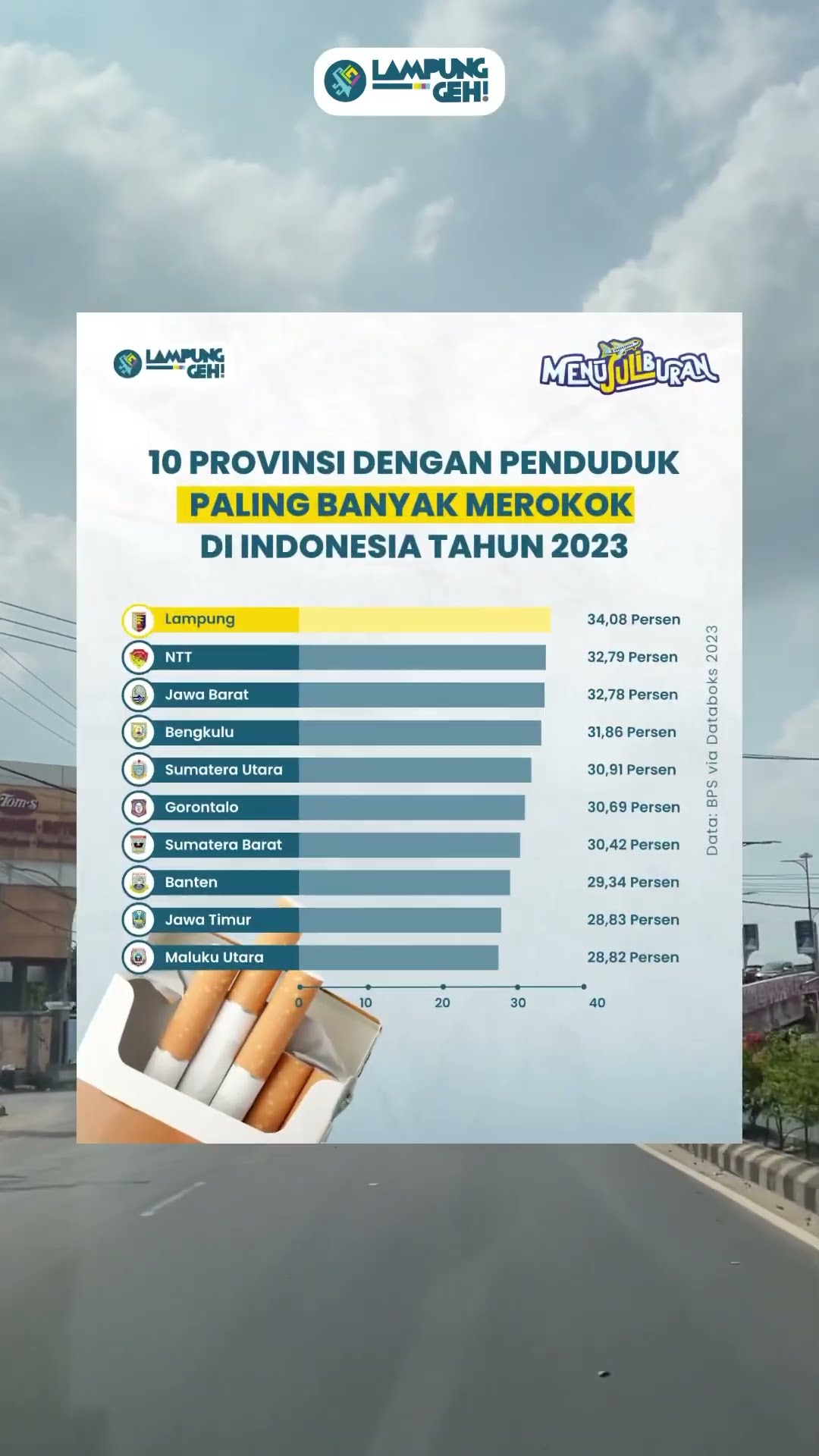 Lampung Jadi Provinsi dengan Perokok Terbanyak, DPRD Perhatikan Potensi Pajak Rokok
