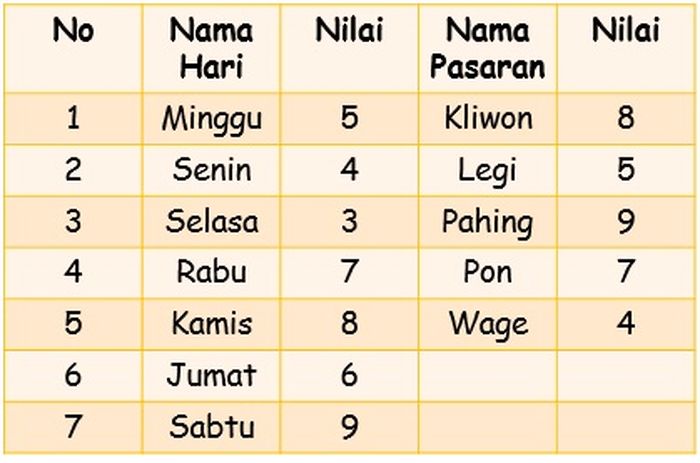 Primbon Jawa: Arti Lahir 22 Juli 1998 Berdasarkan Wuku dan Weton