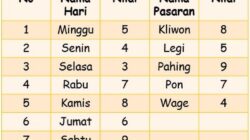 Primbon Jawa: Arti Kelahiran 28 Agustus 1998 Berdasarkan Wuku dan Weton