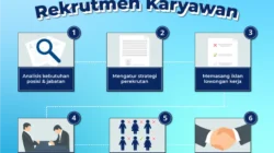 Rekrutmen PT Food Packaging Jaya: 95 Persen Kuota untuk Tenaga Kerja Lokal, Ciptakan Ribuan Lapangan Kerja