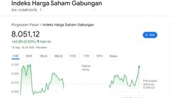 Prediksi IHSG Hari Ini: Katalis Positif Dorong Penguatan Pasar
