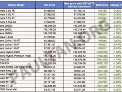 Harga Tiket Wisata Obelix Sea View September 2025