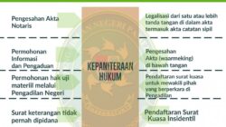 Perjanjian Baru untuk Perkuat Transformasi Layanan Hukum Badung dan Kemenkum Bali