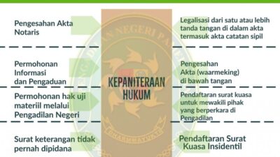 Perjanjian Baru untuk Perkuat Transformasi Layanan Hukum Badung dan Kemenkum Bali