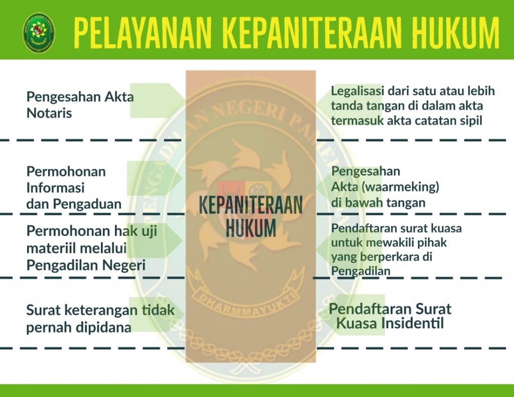 Perjanjian Baru untuk Perkuat Transformasi Layanan Hukum Badung dan Kemenkum Bali