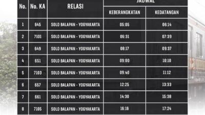 Jadwal KRL Solo-Jogja dan Prameks Kutoarjo-Yogyakarta 11-14 September 2025