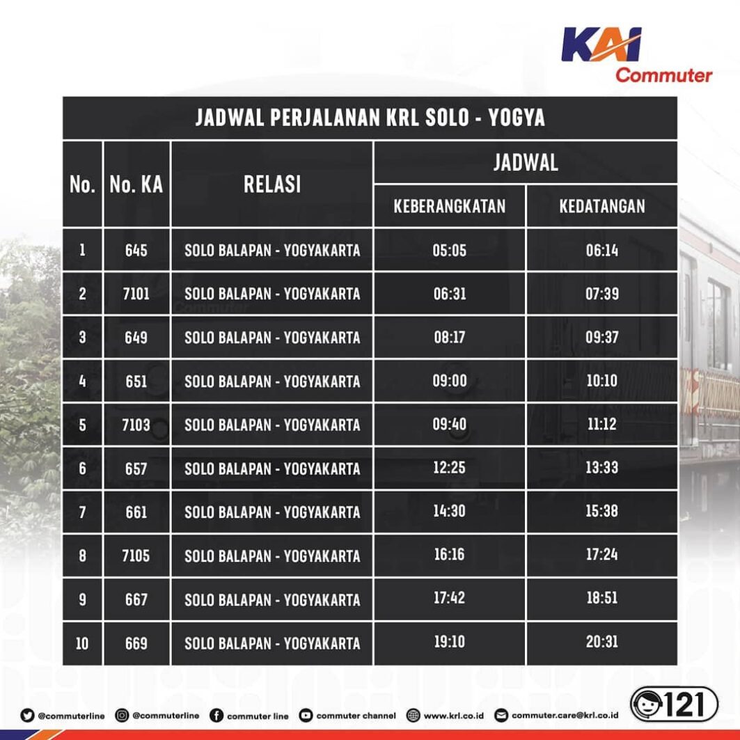Jadwal KRL Solo-Jogja dan Prameks Kutoarjo-Yogyakarta 11-14 September 2025
