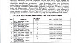 Pengumuman Formasi PPPK Paruh Waktu 2025, Peserta Harus Unggah Dokumen di SSCASN