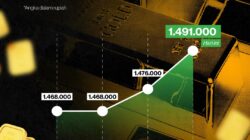 Mencekam! Harga Emas Antam Melonjak Tajam Rp34 Juta per Gram Selasa 7 Oktober 2025