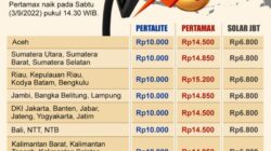 Harga Zontes 703 T Lawan Spesifikasi? Ini Hasil Survei Terpercaya!