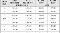 Gaji Pertama PPPK Paruh Waktu 2025 Cair Bulan Ini,Cek Sekarang