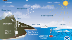 Climate change reshaping global order — Lands Minister warns at COP 30 Climate change reshaping global order — Lands Minister warns at COP 30